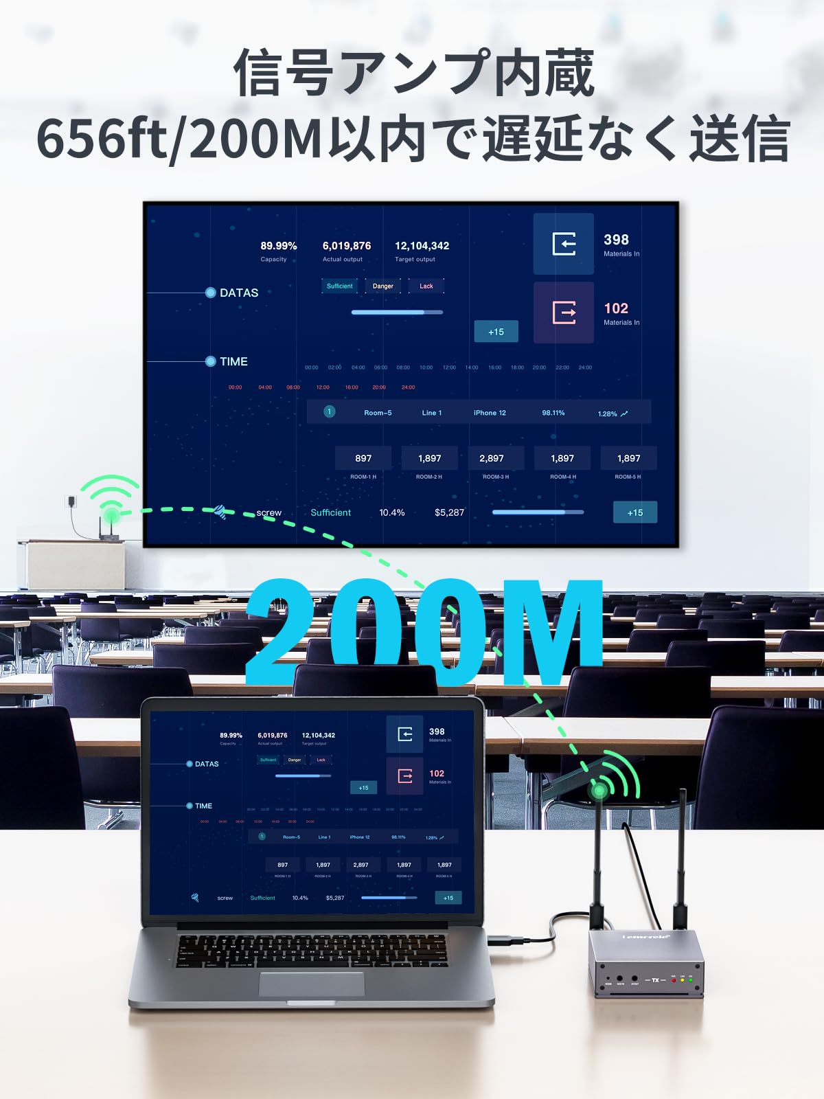 Amazon | ワイヤレス hdmi 送受信機セット 200M 【日本技適認証
